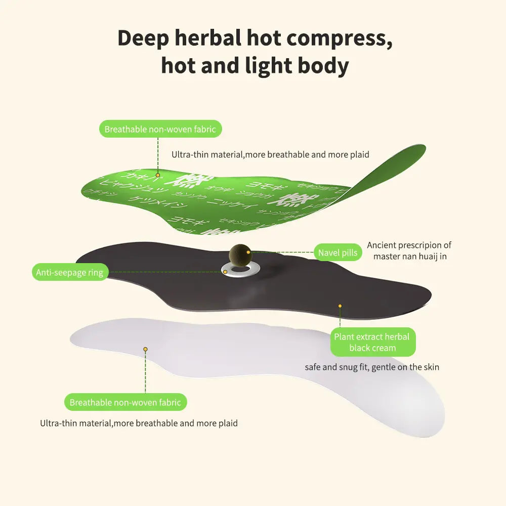 Hanpo Botanical Abdomen Patch - Soothing Herbal Belly Wrap for Core Comfort & Relaxation (Daily Wellness)
