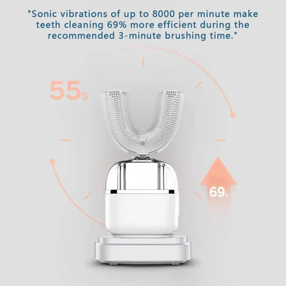 🔥Final 3 Hours : Only Limited Stock Left🏆Riakor Ultrasonic Toothbrush – 360° Sonic Cleaning & Gum Protection