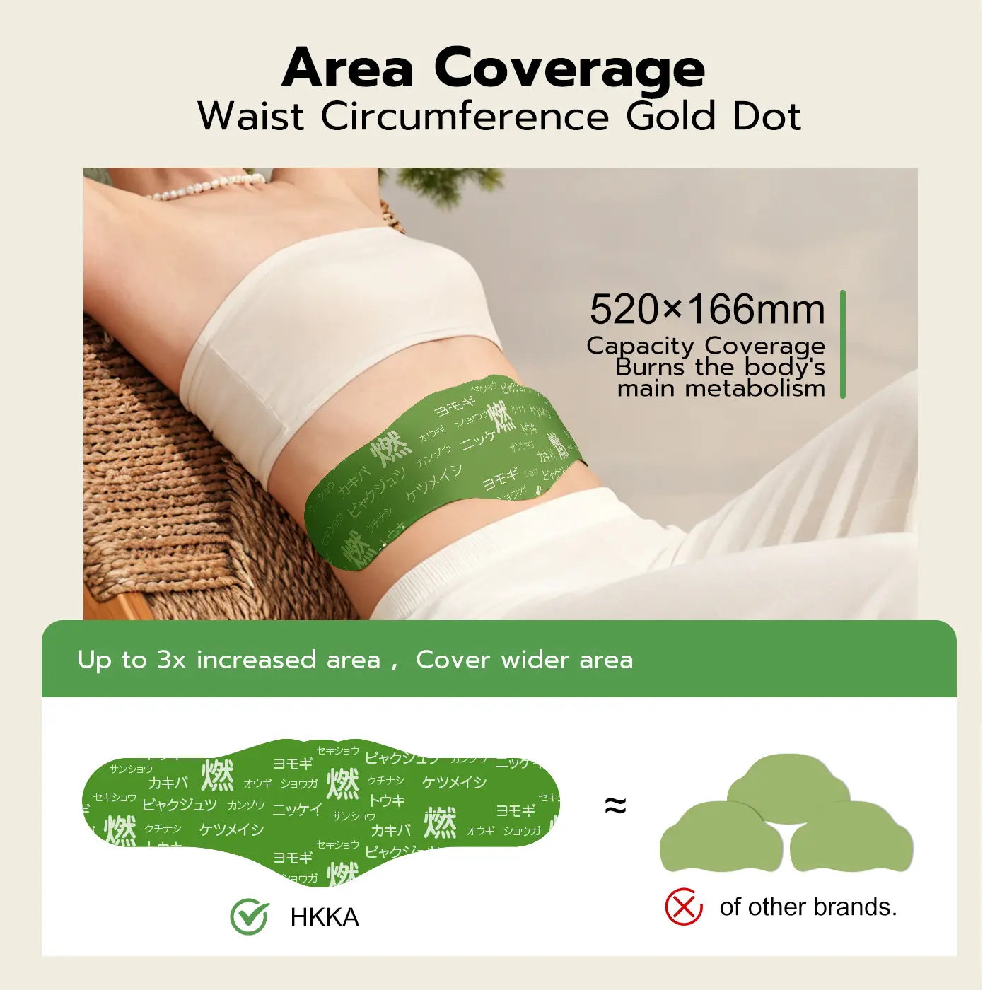 Hanpo Botanical Abdomen Patch - Soothing Herbal Belly Wrap for Core Comfort & Relaxation (Daily Wellness)