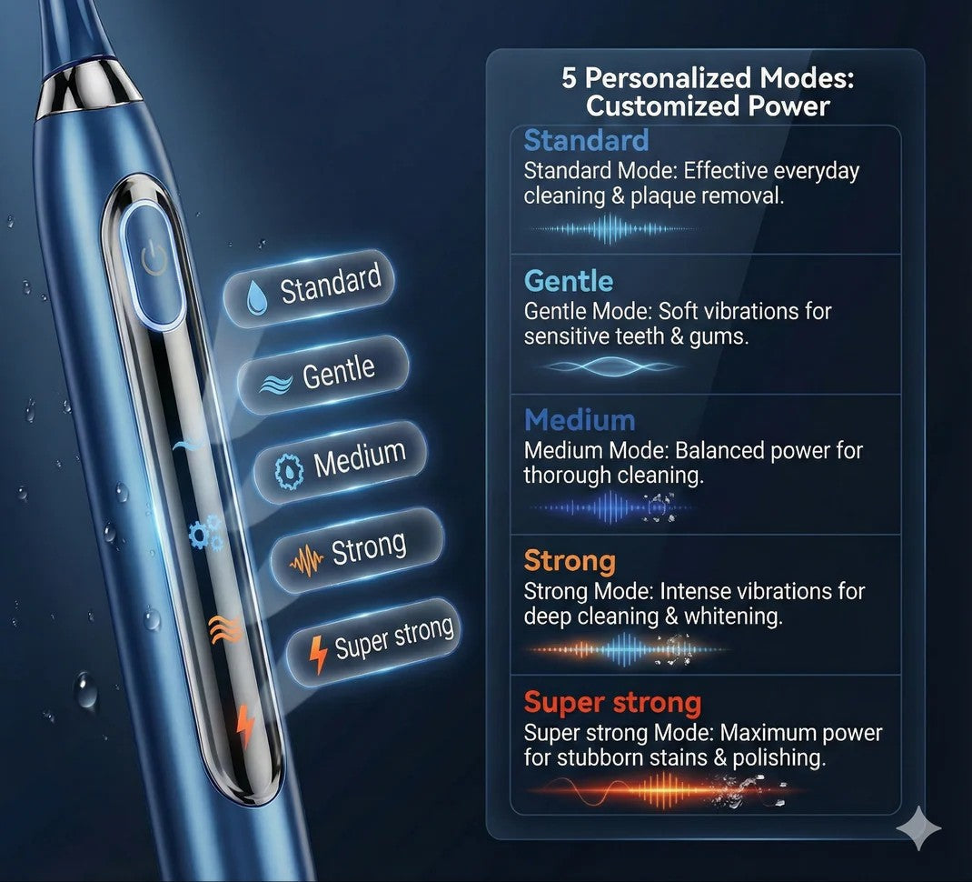 🔥Final 3 Hours : Only Limited Stock Left🏆Riakor Ultrasonic ProClean Kit （Mayo Clinic Recommended）