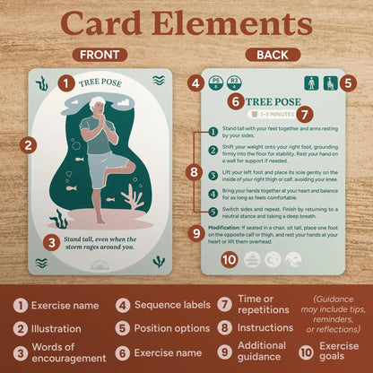 🧠🌿60 Somatic Therapy Exercise Cards-Your Nervous System Reset for Daily Calm 🥳📖 Step-by-Step Guidance - Beginner Friendly